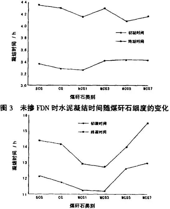 水泥假凝结的原理是什么意思_凝结核是什么意思(2)