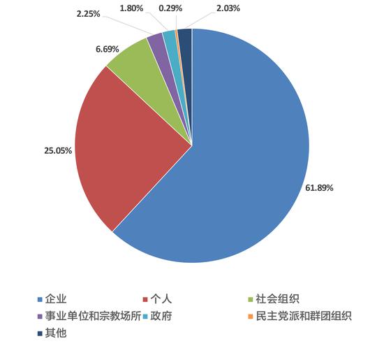 全国gdp香港澳门统计吗_香港澳门回归图片(3)