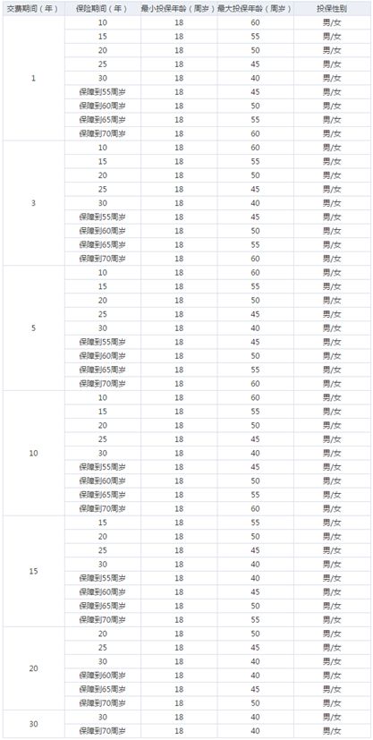 人口仿真_信息内容显示(3)