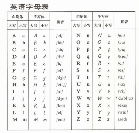 简谱字母表_拼音字母表