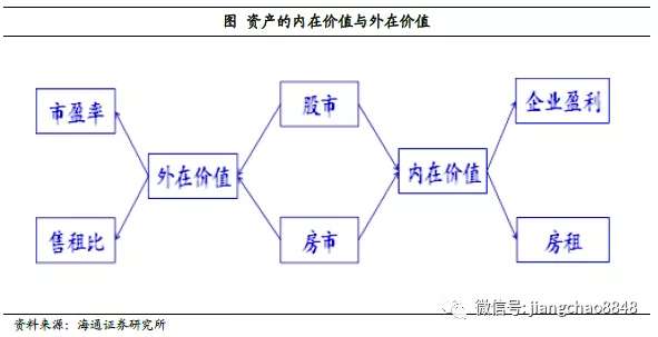 股市与gdp_股市贪婪与恐惧(3)