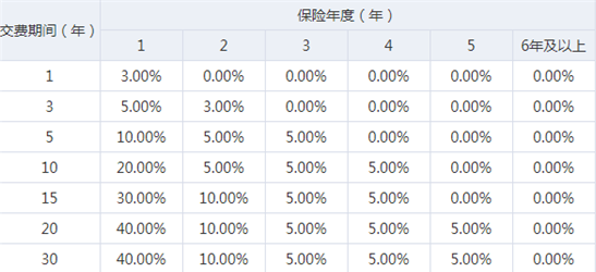 人口仿真_信息内容显示(3)