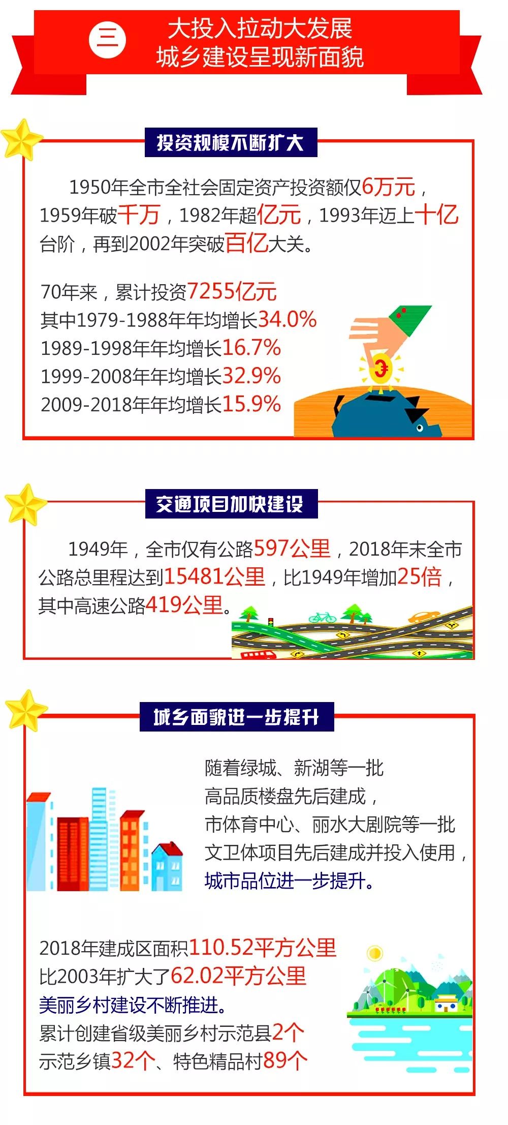 2017丽水经济总量_丽水经济开发区中学