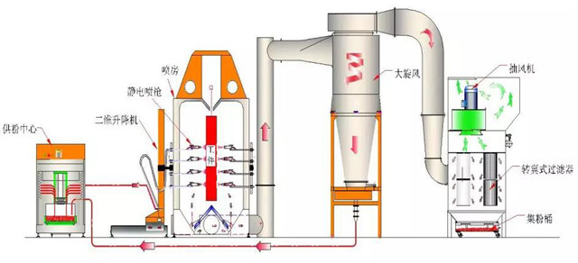 二级页表的工作原理_二级页表与一级页表原理虽然相同,但在结构上有了很大的差异,所以虚拟(2)