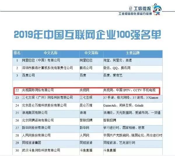 2017央企排名_招商集团央企排名第一(3)