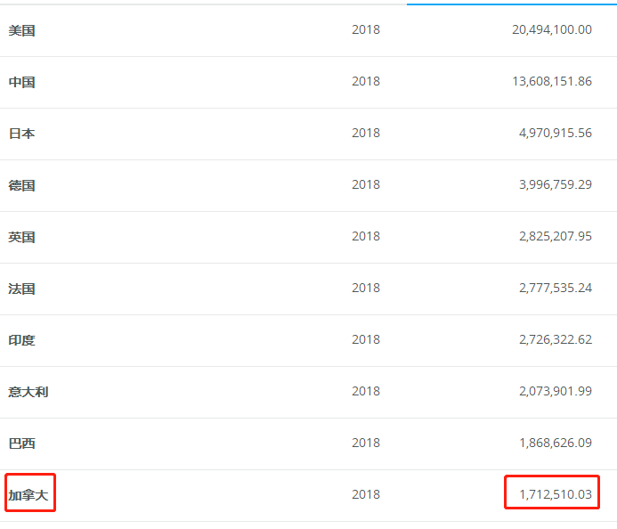 江苏gdp2018修正_江苏gdp破10万亿图片(2)