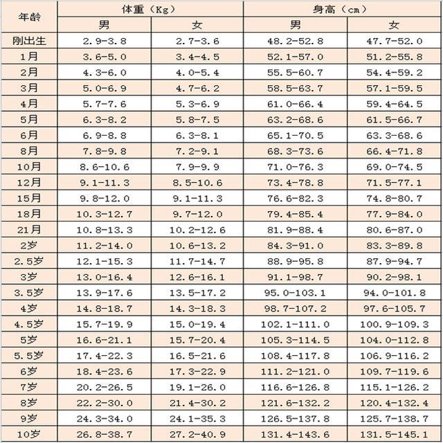 #糖果妈妈#原创孩子进入“猛涨期”的五个信号，秋季也能再长长，别轻易错过