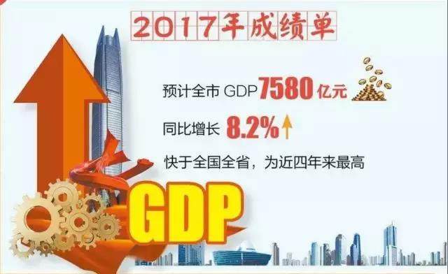 广东横琴gdp_琴澳融城利好不断释放 两地房价相差2.5倍 未来(2)