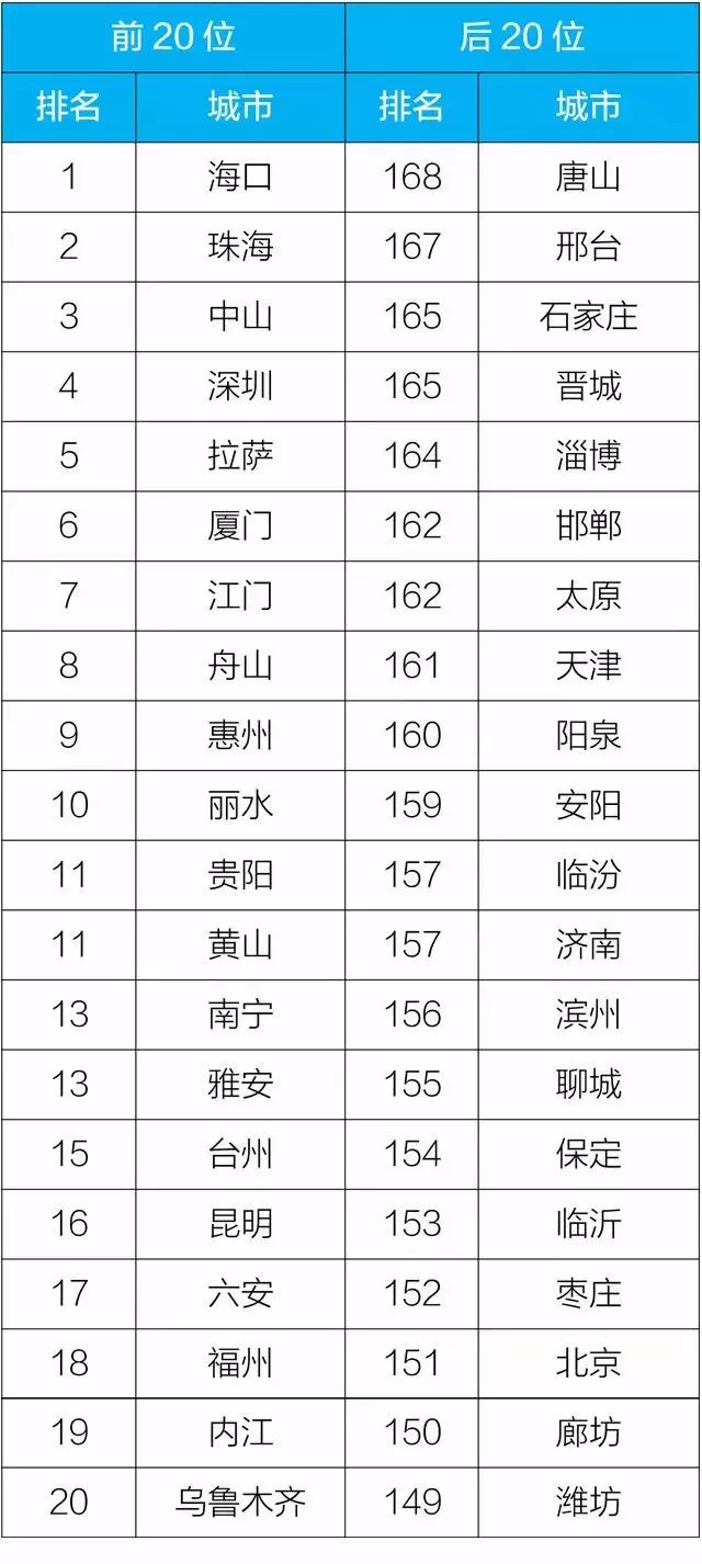 2020上半年全国各地g_2020年全国各地彩礼图(3)