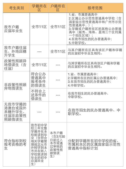 借讀生學(xué)籍卡怎么辦_學(xué)籍辦生借讀需要什么_借讀生學(xué)籍怎么辦