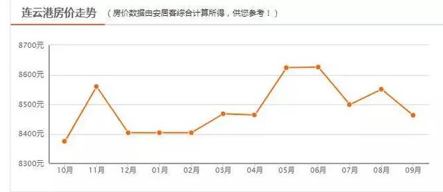 淮安连云港gdp对比_江苏哪个市最富 最新GDP排行,连云港排在