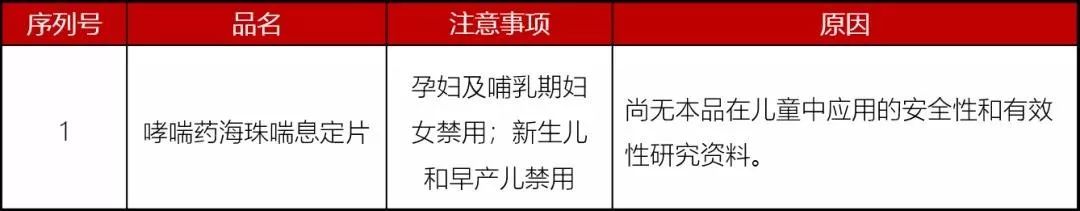 山西晚报■山西家长速看！2019儿童用药黑名单曝光！