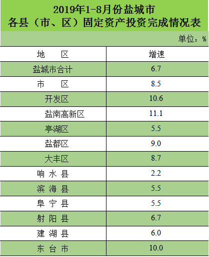 大丰区2021年gdp是多少_2021年1月份大丰区主要经济指标