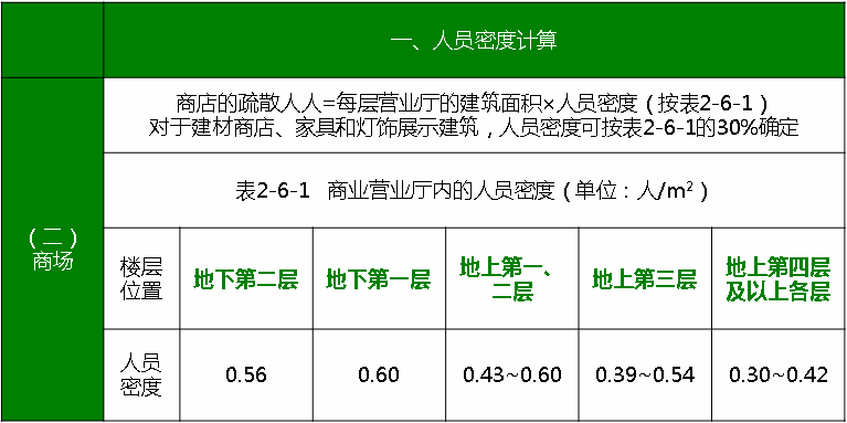 计算人口密度的公式_人口密度公式及计算