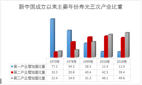 2021年寿光市gdp_2021年山东各城市GDP预测 青岛突破历史,济南大发展,枣庄垫底