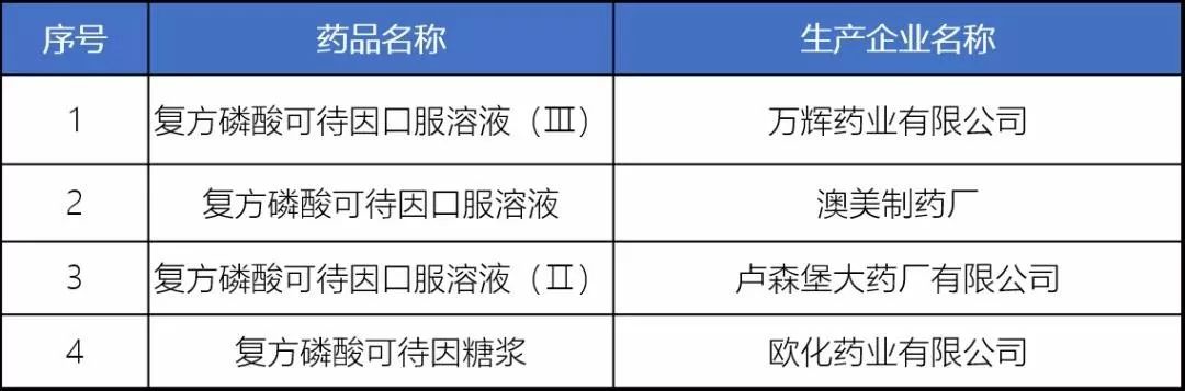 山西晚报■山西家长速看！2019儿童用药黑名单曝光！