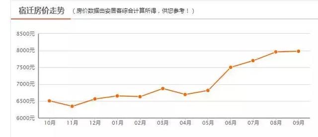 江苏最穷的宿迁gdp都比兰州高_分享 历史不及格的绝逼看不懂 江苏13市的前世今生,原来大镇江的名字是这么来的(2)