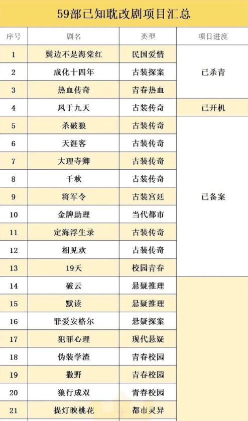 纯爱变兄弟,畸形的耽改剧你还看吗?