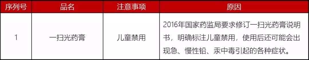 山西晚报■山西家长速看！2019儿童用药黑名单曝光！