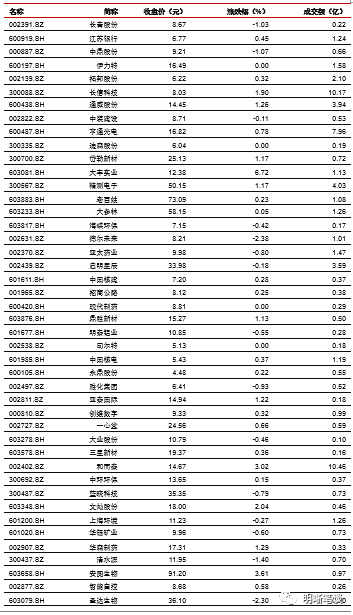 2019第三季度gdp_GDP万亿省份增至25个,云南前三季增速8.8 全国第一(2)