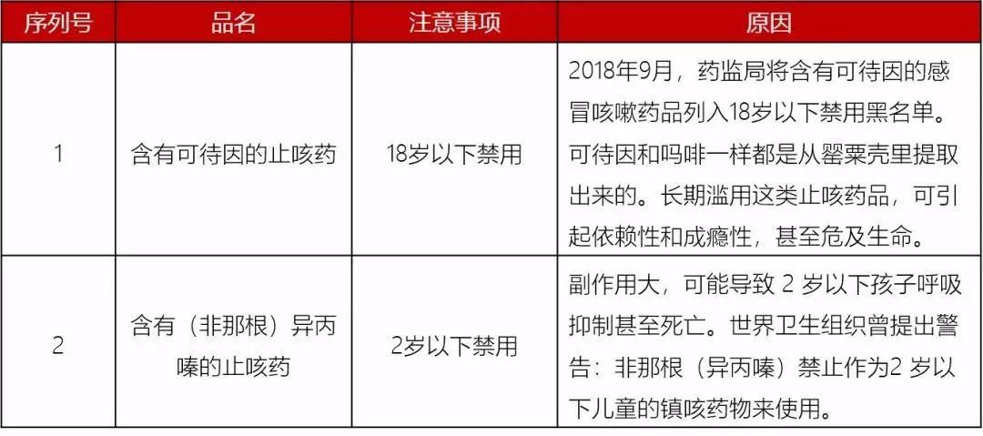 山西晚报■山西家长速看！2019儿童用药黑名单曝光！