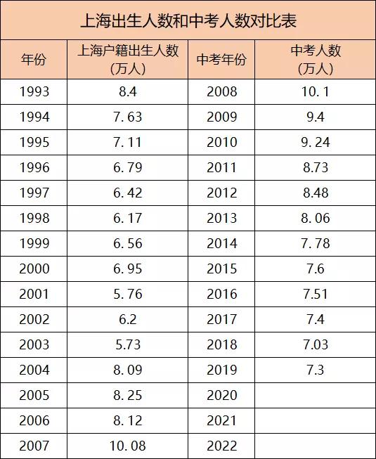 2020人口出生人数表_出生人口2020年