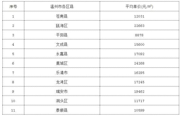 绍兴人口有多少_什么样的人在绍兴可以无条件落户 有答案了