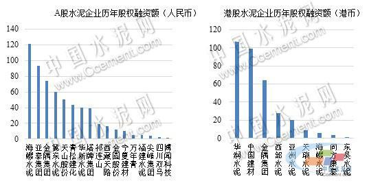 平南华润水泥产值gdp_华润水泥 不仅要做华南龙头,更要做大湾区第一(3)