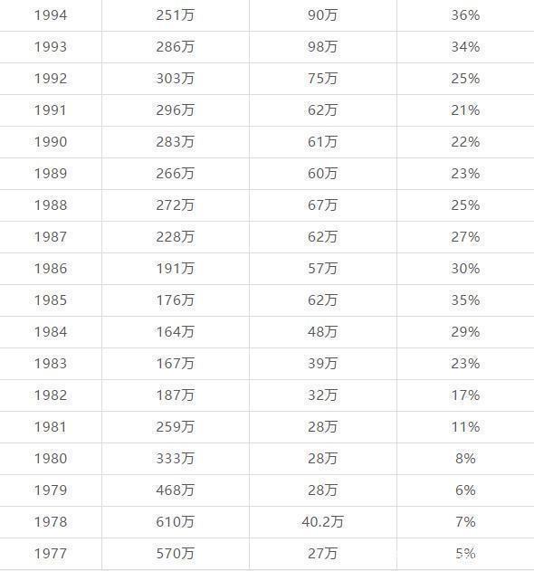 大学生占人口比例_宗教人口比例(2)