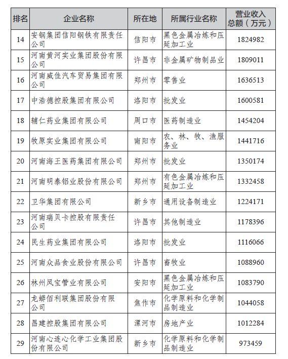 南阳公司排名_南阳理工学院排名