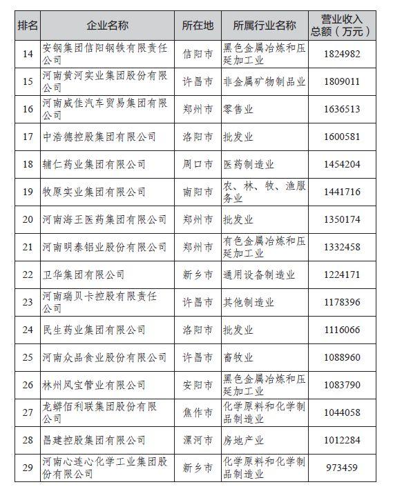 南阳企业排名_南阳师范学院宿舍