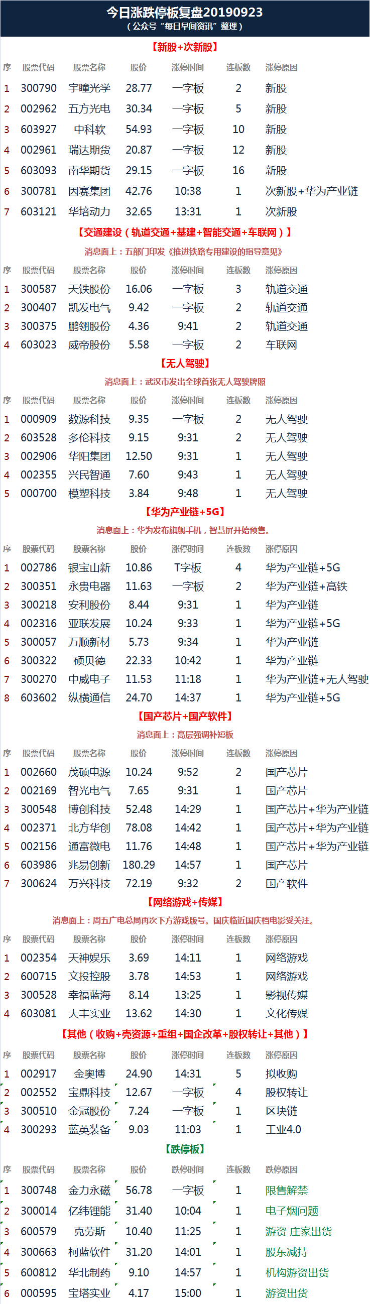 9月23日今日涨停板与跌停板股票统计一览表图_板块