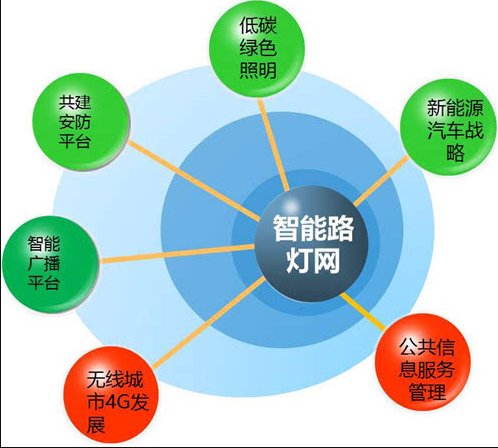 半岛体育app智慧公共照明的意义(图1)