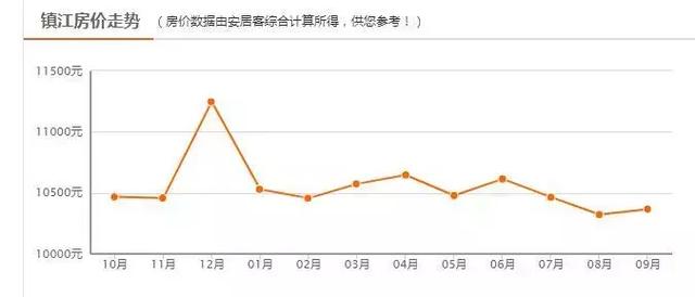 泰州房地产gdp_福建颜值 一哥 厦门,跟江苏城市比较,会排名第几(2)