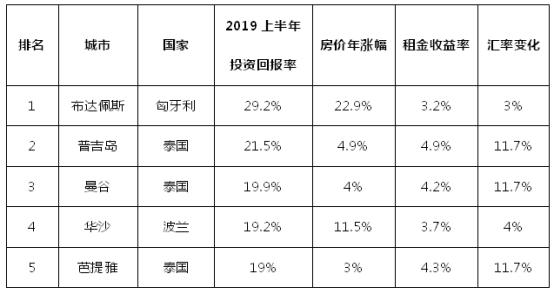 买房投资回报率多少 e47cafef177f48c5b84abad77624e75f.jpeg