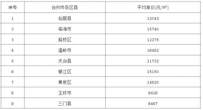 衢州 人均收入_衢州地图(3)