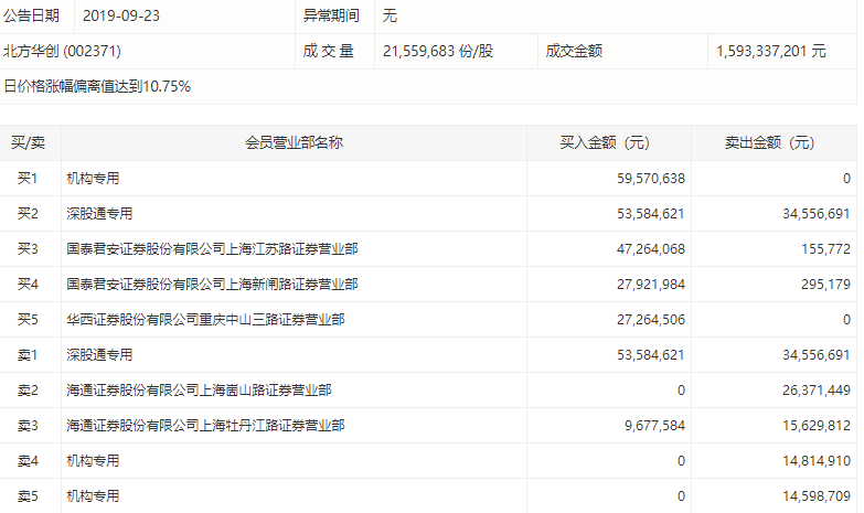 芯片龙头股推荐 e55bcf88ce91431e866f1e7710c600e8.png