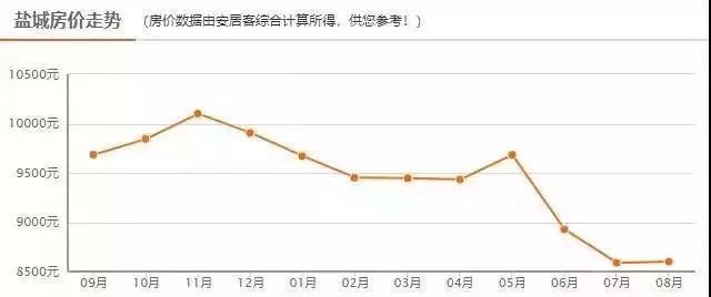 济宁gdp和扬州对比_湖北襄阳与山东济宁的2020上半年GDP出炉,两者排名怎样(3)