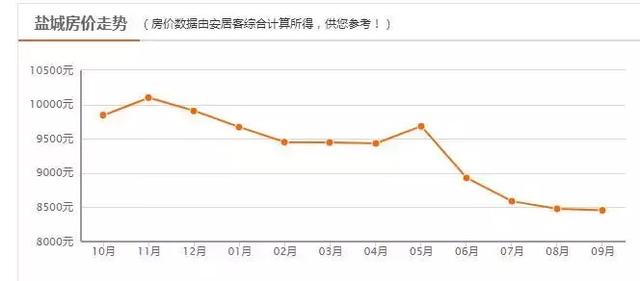 滨海港带动盐城gdp_江苏境内将要有大发展的城市,不是南通和镇江,也不是苏州和无锡