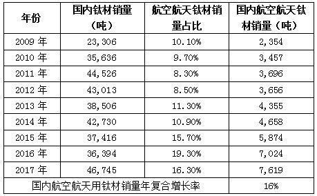 航空航天所占国家gdp_北京航空航天大学