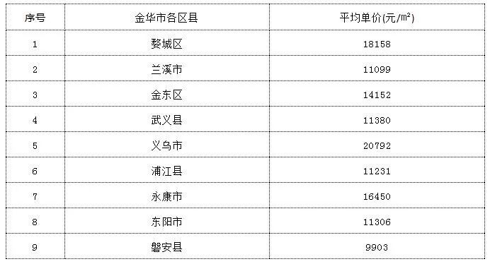 嘉兴 人均工资_嘉兴上河工资多少