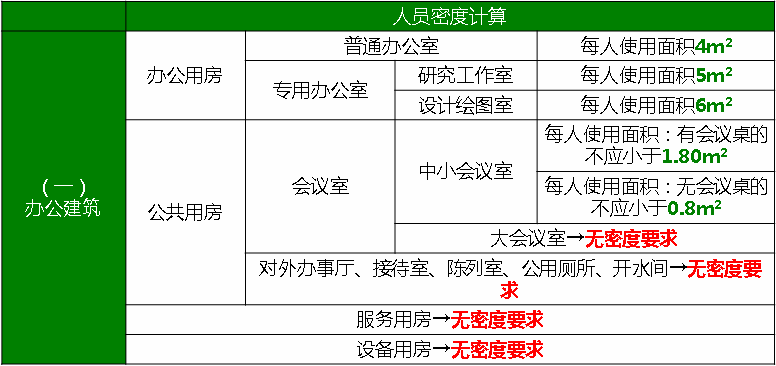 人口密度如何计算_中国人口密度图