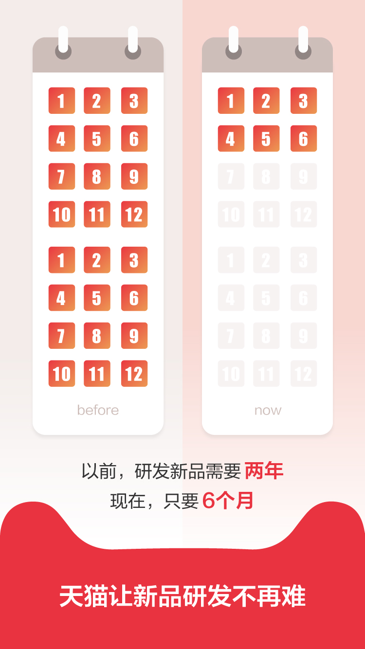 欧莱雅等全球十大巨头宣布：未来一半新品在天