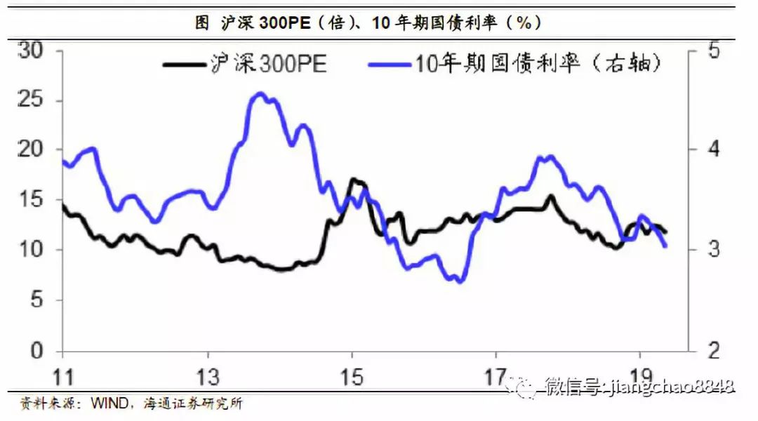 A股一年涨幅是全国GDP正常吗_海通策略 2008年来A股涨幅没配上GDP