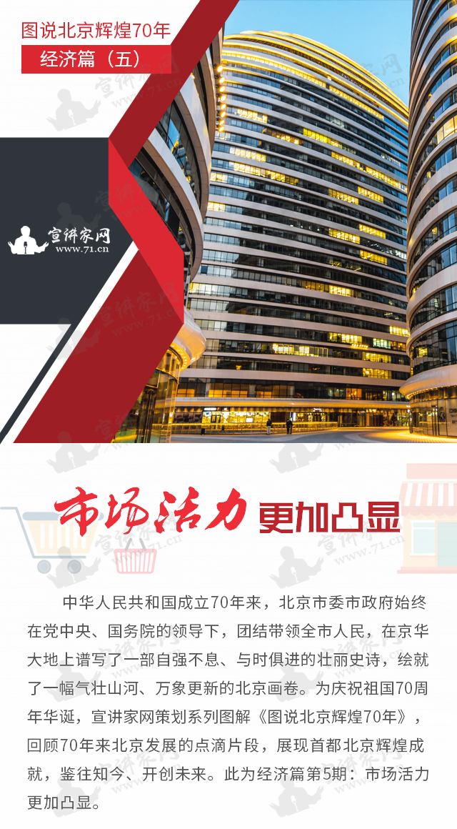 图说北京辉煌70年经济篇(五) 市场活力更加凸显