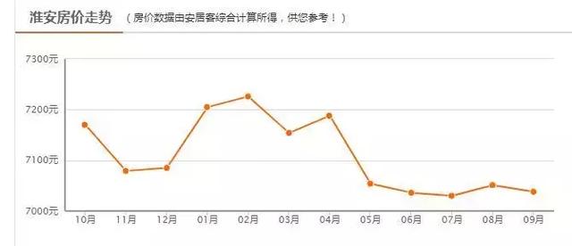 淮安GDP怎么又是倒数第三_淮安江苏gdp倒数第三,为何还自称中心城市,总想做江苏省会