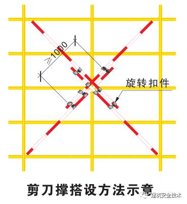 2死3伤,四川一在建工地支模架倾斜事故!企业负责