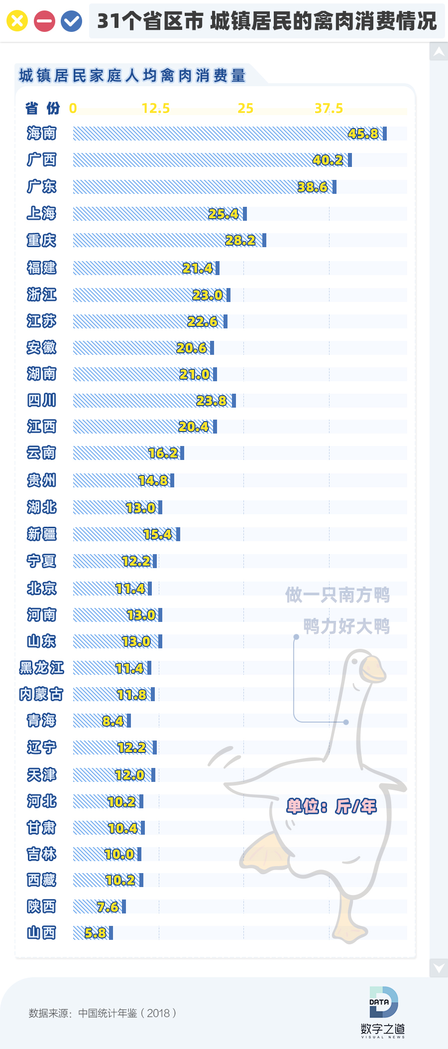 项氏全国多少人口_保田镇有多少人口(2)