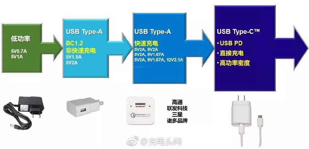 快充是什么原理_pd快充是什么接口(2)