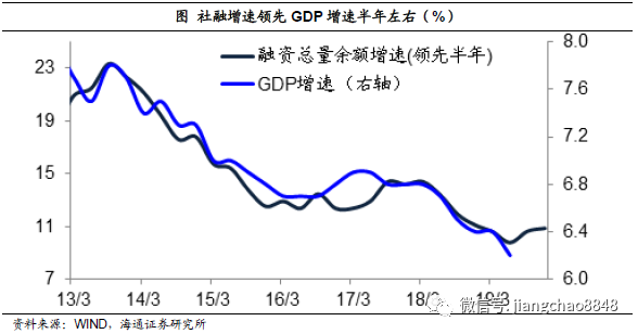 为什么gdp下降_中国就业衡量指标一览 经济增速逐年放缓,为何就业指数却维持高位